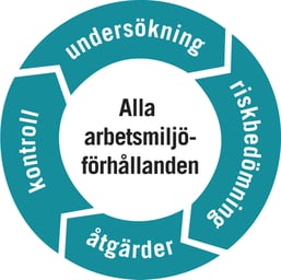 SAMhjulet