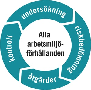 SAMhjulet